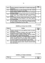 Referāts 'Darba alga valsts institūcijās', 46.