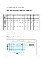 Konspekts 'Valsts makroekonomiskais modelis. Vācija', 1.