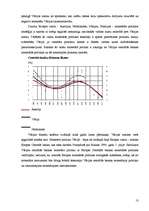 Konspekts 'Valsts makroekonomiskais modelis. Vācija', 13.