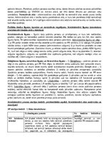 Konspekts 'Administratīvo tiesību aktuālās problēmas', 4.