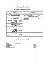 Biznesa plāns 'Bērnu preču mazumtirdzniecības veikals', 24.