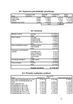 Biznesa plāns 'Bērnu preču mazumtirdzniecības veikals', 25.