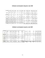 Referāts 'Persijas līča Arābu valstu padome', 10.