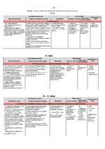 Referāts 'Holistiskā pedagoģija. Mācību metožu un paņēmienu pielietojums mācību procesā. M', 23.