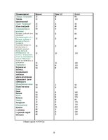 Referāts 'Банкетная работа', 18.