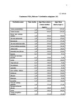 Referāts 'Konkurētspējas paaugstināšanas projekts', 7.
