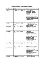 Konspekts 'Grieķijas un Romas ievērojamākās personības', 1.