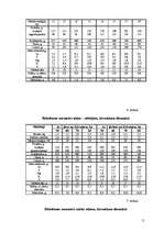 Referāts 'Aitkopība', 10.