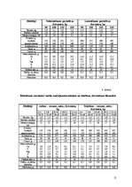 Referāts 'Aitkopība', 11.