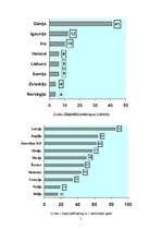 Referāts 'Latvija 20.-30.gados un Latvijas okupācija', 2.