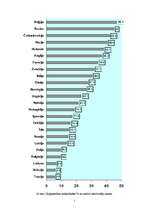 Referāts 'Latvija 20.-30.gados un Latvijas okupācija', 5.