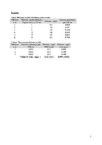 Konspekts 'Spektofotometriska kopējā dzelzs noteikšana', 2.