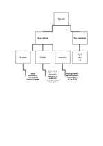 Konspekts 'Ķīmijas pamati', 2.