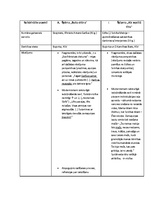 Konspekts 'Antana Šķēmas romāna "Balta drāna" un Ilzes Šķipsnas romāna "Aiz septītā tilta" ', 2.