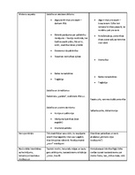 Konspekts 'Antana Šķēmas romāna "Balta drāna" un Ilzes Šķipsnas romāna "Aiz septītā tilta" ', 3.