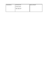 Konspekts 'Antana Šķēmas romāna "Balta drāna" un Ilzes Šķipsnas romāna "Aiz septītā tilta" ', 4.