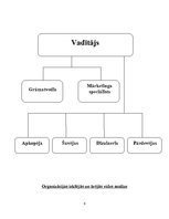 Biznesa plāns 'Kursa projekts Vadības teorijā', 6.