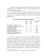 Diplomdarbs 'Nebanku kreditēšanas tendences Latvijā', 24.