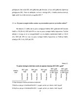 Diplomdarbs 'Nebanku kreditēšanas tendences Latvijā', 27.