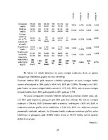 Diplomdarbs 'Nebanku kreditēšanas tendences Latvijā', 28.