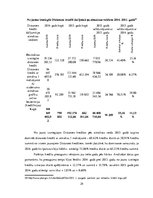 Diplomdarbs 'Nebanku kreditēšanas tendences Latvijā', 29.