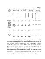 Diplomdarbs 'Nebanku kreditēšanas tendences Latvijā', 30.