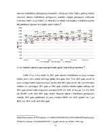 Diplomdarbs 'Nebanku kreditēšanas tendences Latvijā', 32.