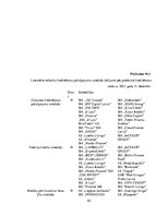 Diplomdarbs 'Nebanku kreditēšanas tendences Latvijā', 62.