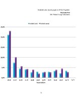 Diplomdarbs 'Nebanku kreditēšanas tendences Latvijā', 71.