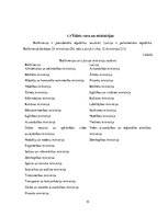 Referāts 'Latvijas un Baltkrievijas salīdzinājums', 6.