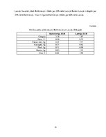 Referāts 'Latvijas un Baltkrievijas salīdzinājums', 14.