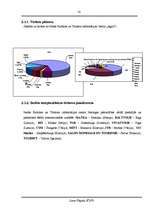 Referāts 'Tūrisms Kuršu kāpu reģionā, Lietuvā', 14.