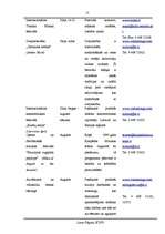 Referāts 'Tūrisms Kuršu kāpu reģionā, Lietuvā', 17.