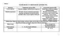 Konspekts 'Toksiskā šoka sindroms', 4.