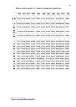 Referāts 'Безработица', 22.