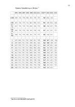 Referāts 'Безработица', 23.