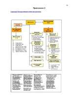 Referāts 'Безработица', 33.