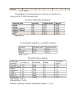 Biznesa plāns 'Biznesa plāns. Biljarda zāle "El Rio"', 10.