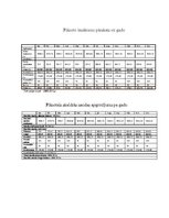 Biznesa plāns 'Biznesa plāns. Biljarda zāle "El Rio"', 11.