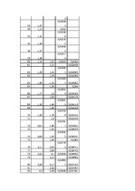 Paraugs 'Temperatūras mērīšana', 3.