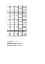 Paraugs 'Temperatūras mērīšana', 4.