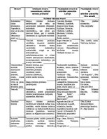 Referāts 'Cēsu novada rekreatīvā tūrisma produktu analīze un attīstības iespējas', 37.