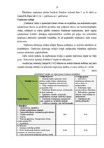 Diplomdarbs 'Darbinieku darba efektivitātes paaugstināšanas iespējas', 35.