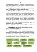 Diplomdarbs 'Darbinieku darba efektivitātes paaugstināšanas iespējas', 48.