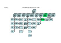 Diplomdarbs 'Darbinieku darba efektivitātes paaugstināšanas iespējas', 78.