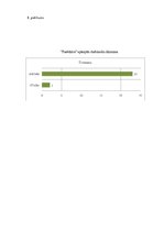 Diplomdarbs 'Darbinieku darba efektivitātes paaugstināšanas iespējas', 89.