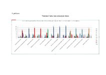 Diplomdarbs 'Darbinieku darba efektivitātes paaugstināšanas iespējas', 90.