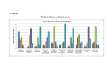 Diplomdarbs 'Darbinieku darba efektivitātes paaugstināšanas iespējas', 91.