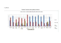 Diplomdarbs 'Darbinieku darba efektivitātes paaugstināšanas iespējas', 92.