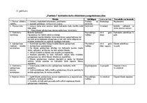 Diplomdarbs 'Darbinieku darba efektivitātes paaugstināšanas iespējas', 95.